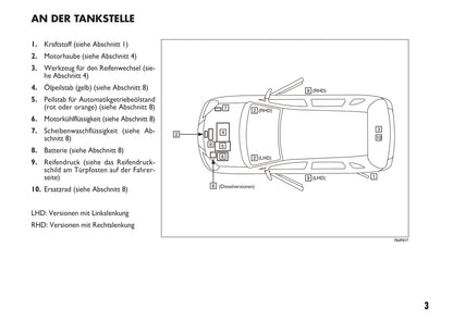 2010-2011 Fiat Sedici Bedienungsanleitung | Deutsch