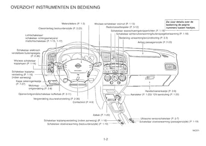 2001-2002 Nissan Primera Owner's Manual | Dutch