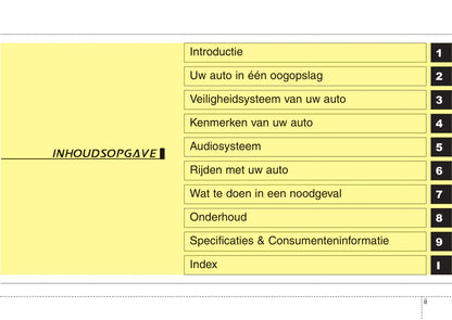 2016-2017 Kia Niro Owner's Manual | Dutch