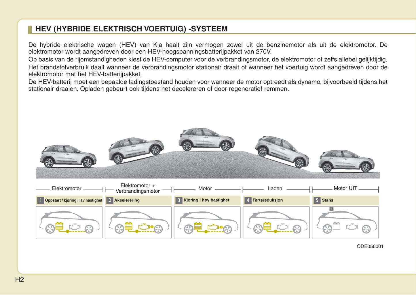 2016-2017 Kia Niro Owner's Manual | Dutch