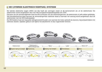 2016-2017 Kia Niro Owner's Manual | Dutch