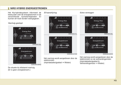 2016-2017 Kia Niro Owner's Manual | Dutch