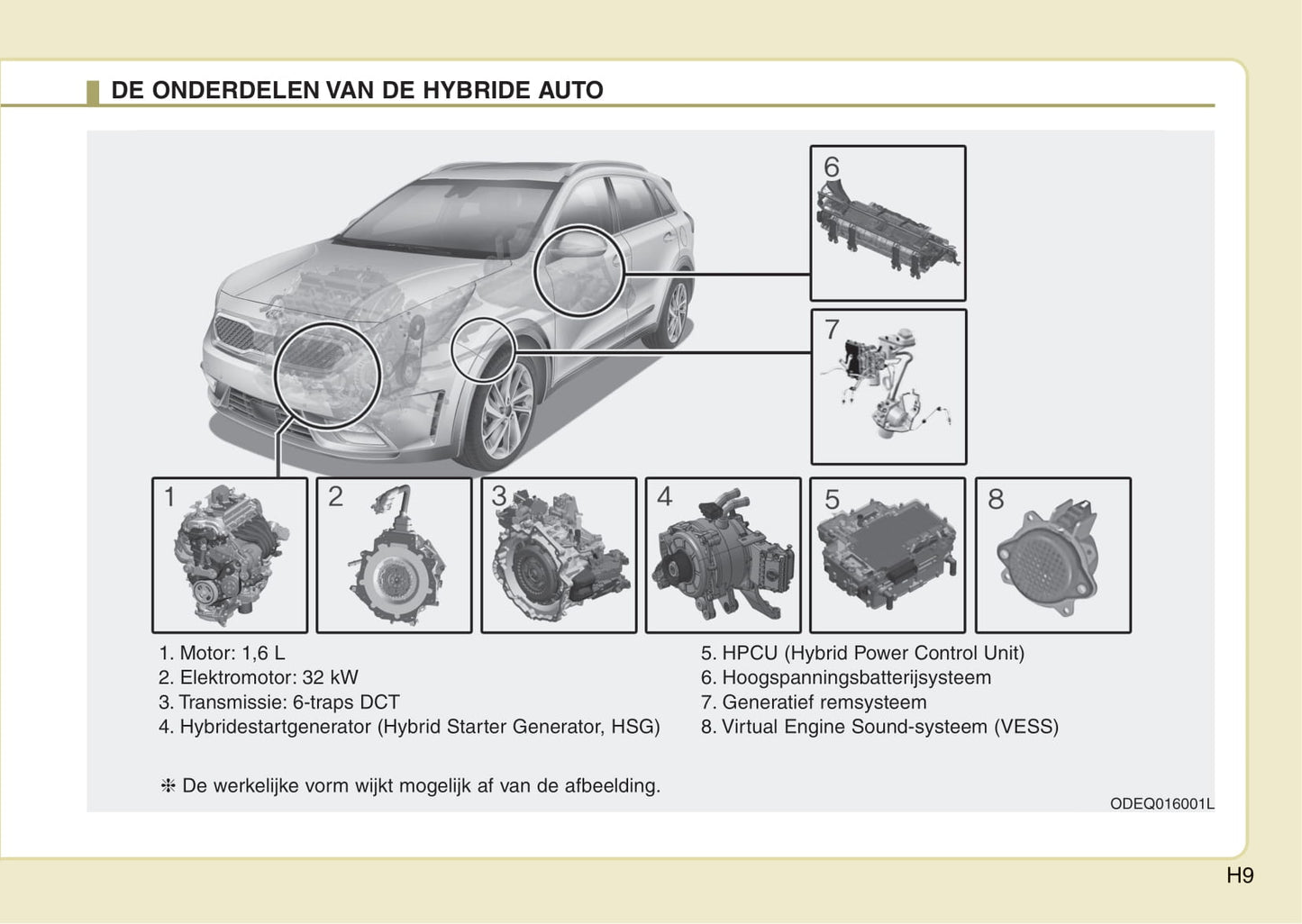 2016-2017 Kia Niro Owner's Manual | Dutch