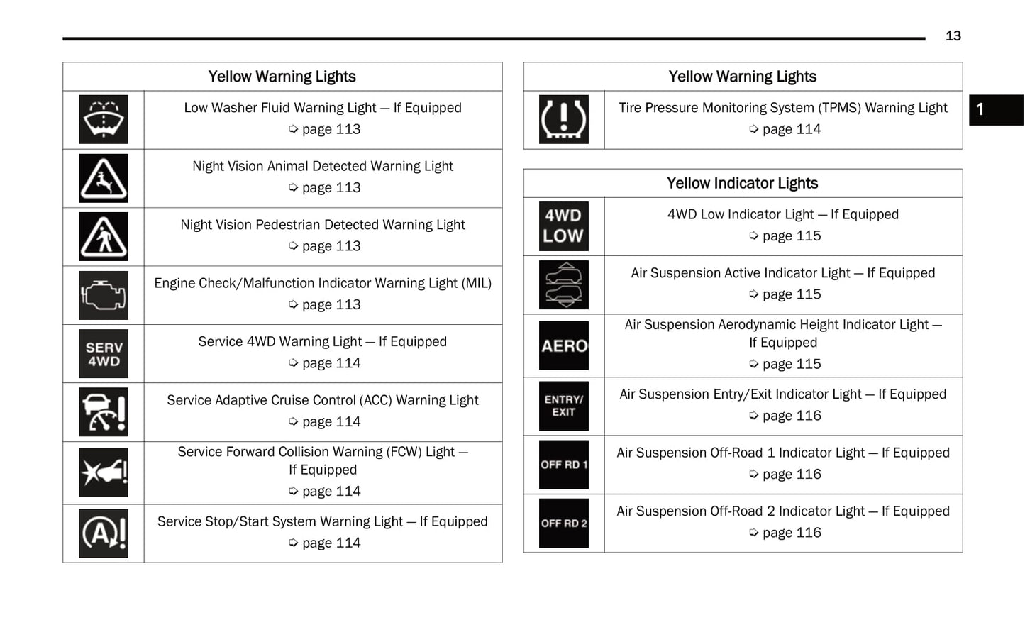 2021 Jeep Grand Cherokee L Owner's Manual | English