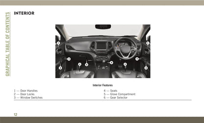 2018-2019 Jeep Cherokee Gebruikershandleiding | Engels