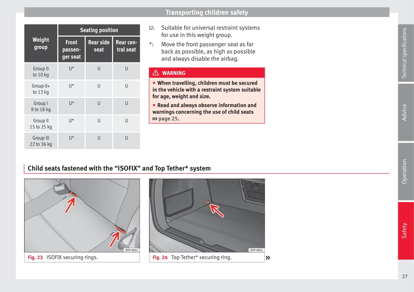 2014-2015 Seat Altea Owner's Manual | English