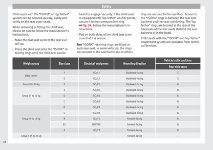 2014-2015 Seat Altea Owner's Manual | English