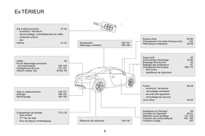 2015 Peugeot RCZ Gebruikershandleiding | Frans