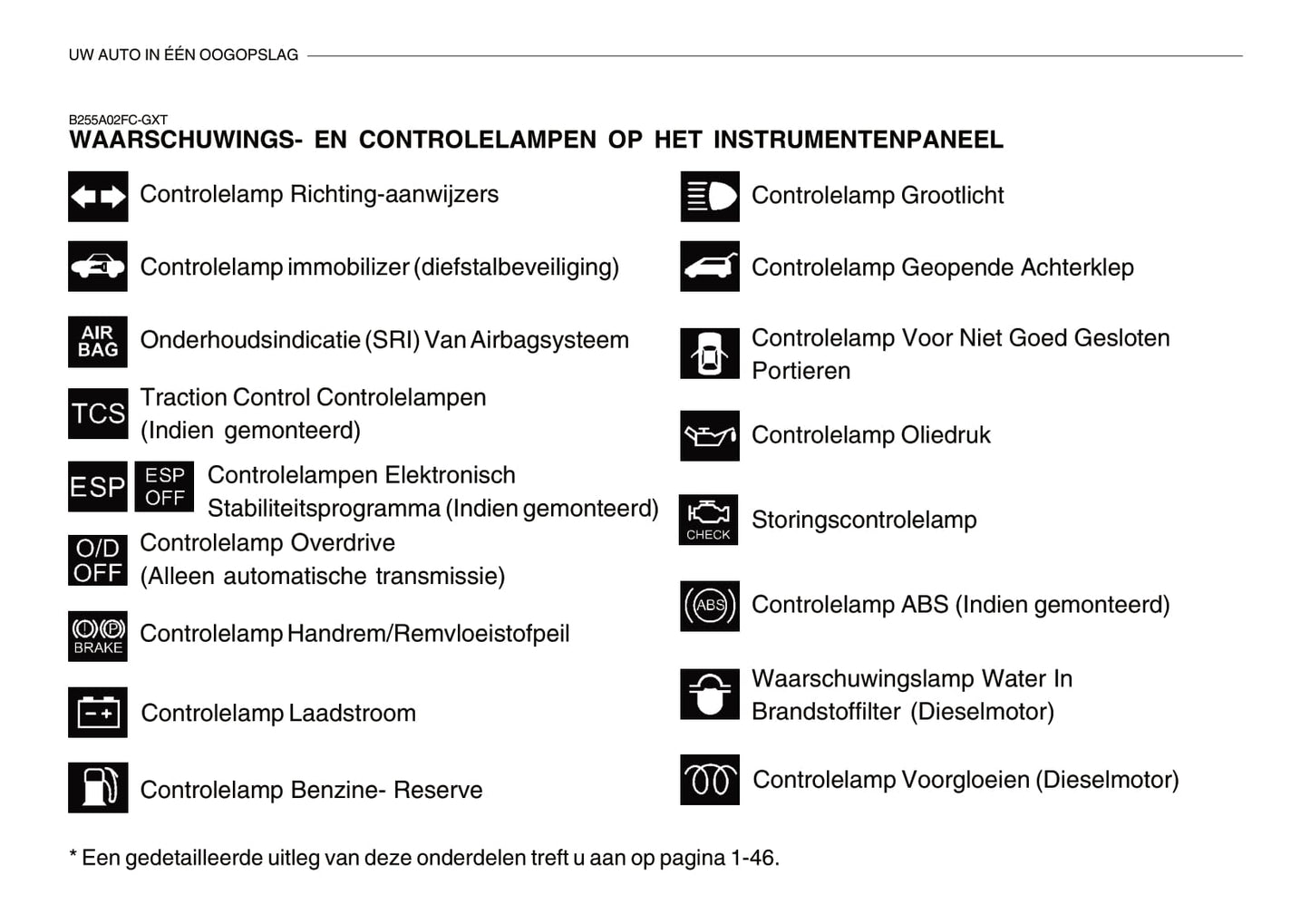 2006-2007 Hyundai Matrix Gebruikershandleiding | Nederlands