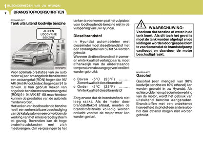 2006-2007 Hyundai Matrix Gebruikershandleiding | Nederlands