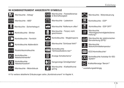 2011-2012 Kia Picanto Gebruikershandleiding | Duits