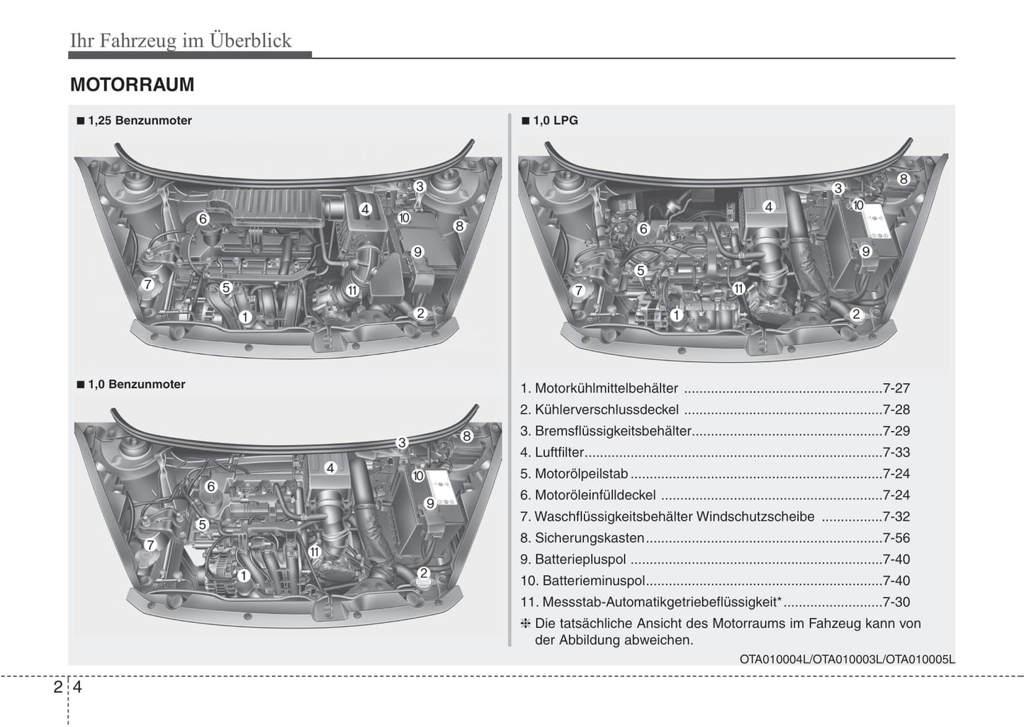 2011-2012 Kia Picanto Gebruikershandleiding | Duits