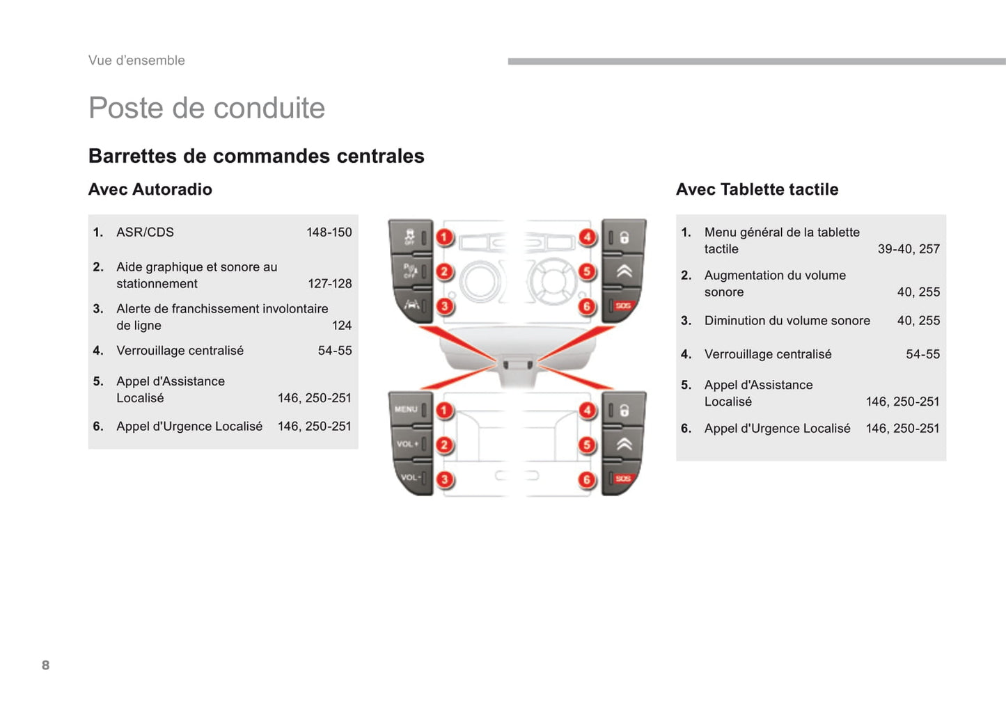 2016-2017 Citroën C5 Gebruikershandleiding | Frans