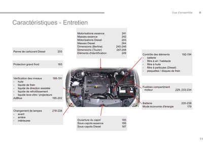 2016-2017 Citroën C5 Gebruikershandleiding | Frans