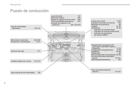 2016 Citroën C4 Picasso/Grand C4 Picasso Gebruikershandleiding | Spaans