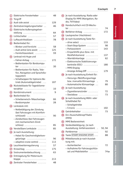 2013-2016 Audi A3 Cabriolet Owner's Manual | German