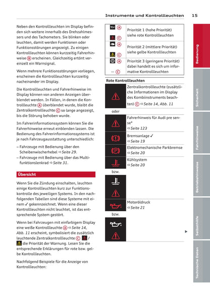 2013-2016 Audi A3 Cabriolet Owner's Manual | German