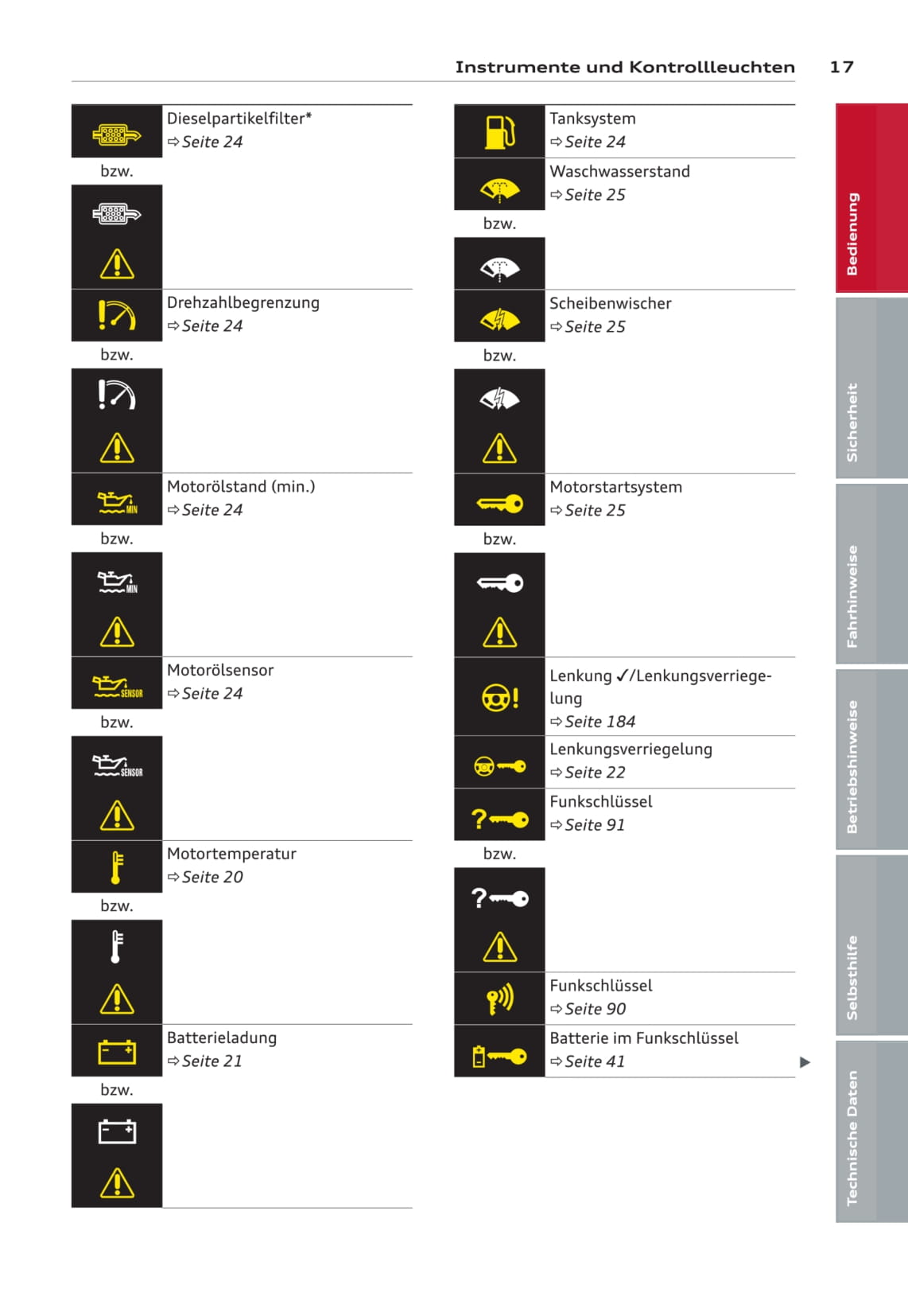 2013-2016 Audi A3 Cabriolet Owner's Manual | German