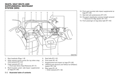 2011 Nissan Juke Manuel du propriétaire | Anglais