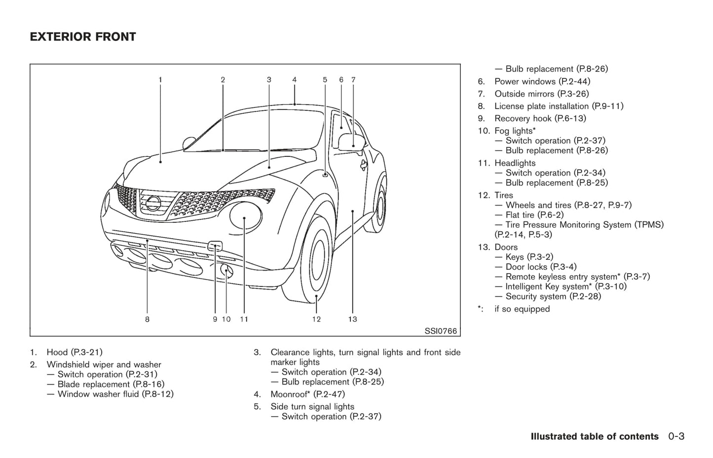 2011 Nissan Juke Manuel du propriétaire | Anglais