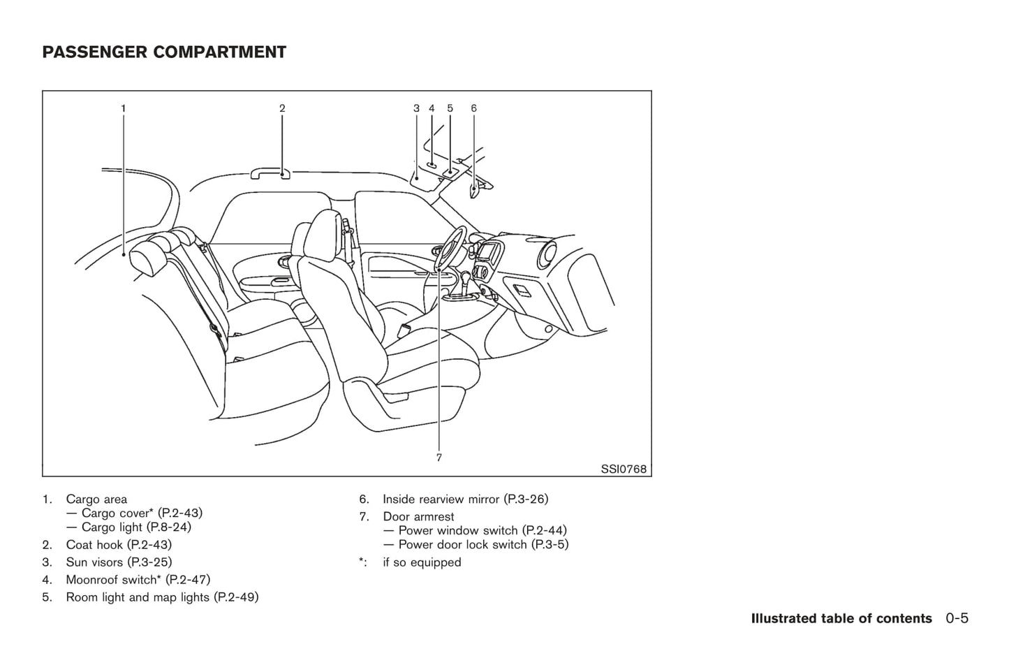 2011 Nissan Juke Manuel du propriétaire | Anglais