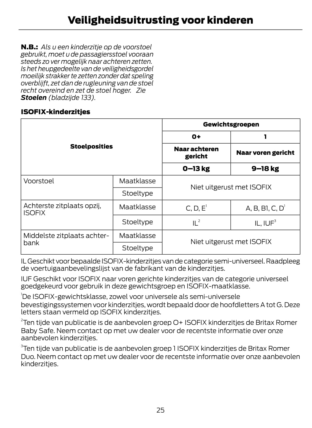 2019-2020 Ford Ranger Bedienungsanleitung | Niederländisch