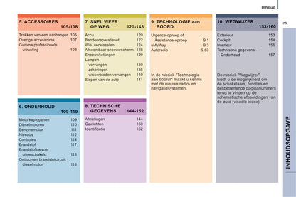 2014-2016 Citroën Jumpy Owner's Manual | Dutch