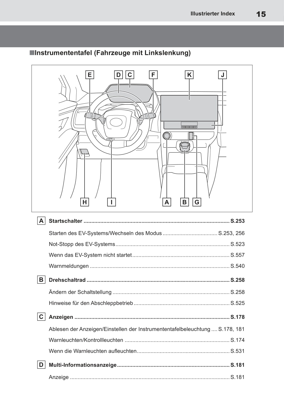 2022 Toyota bZ4X Owner's Manual | German