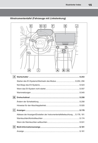 2022 Toyota bZ4X Owner's Manual | German