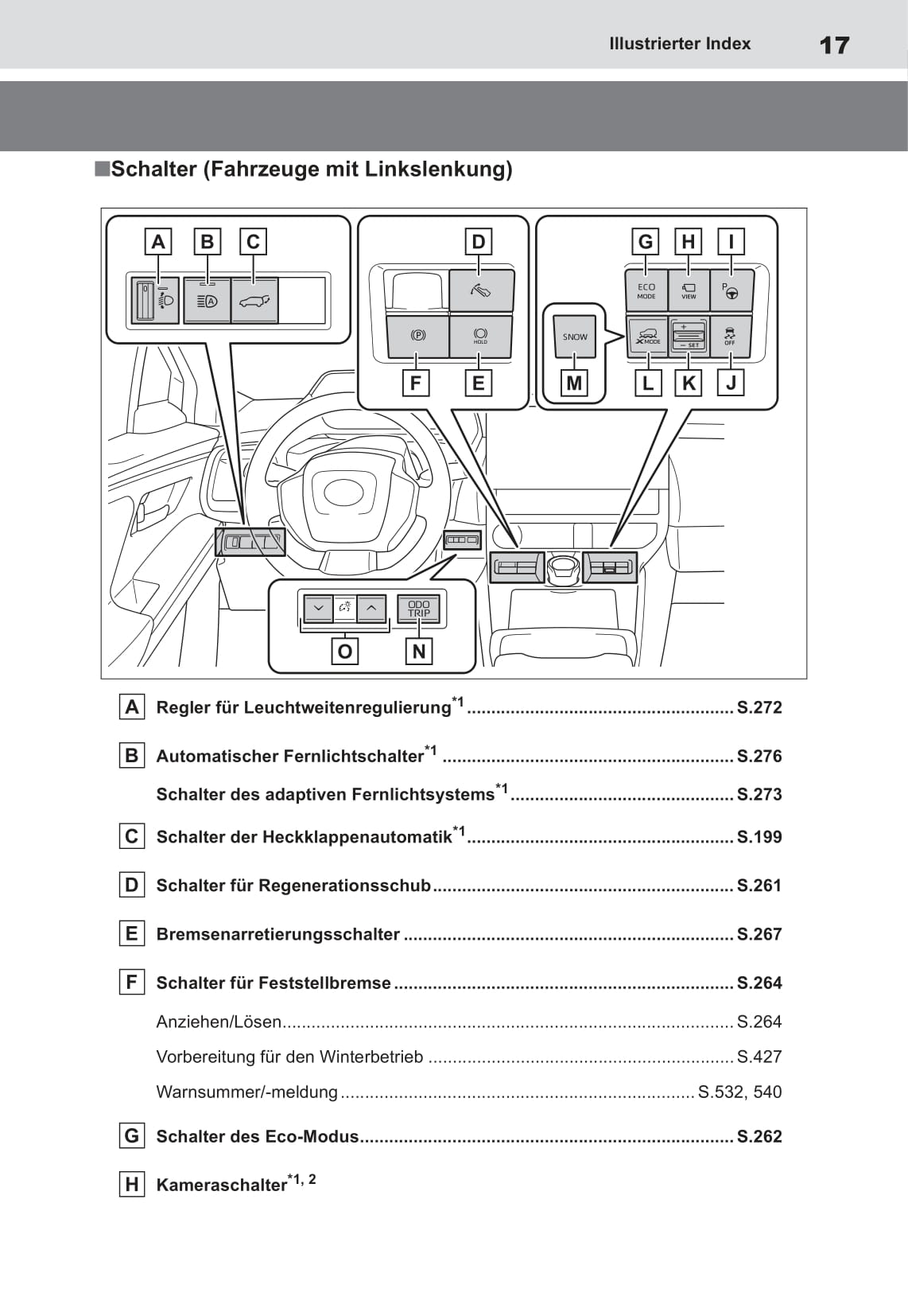 2022 Toyota bZ4X Owner's Manual | German