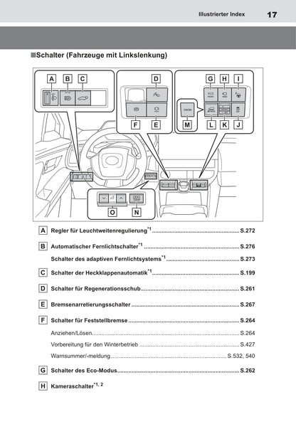 2022 Toyota bZ4X Owner's Manual | German