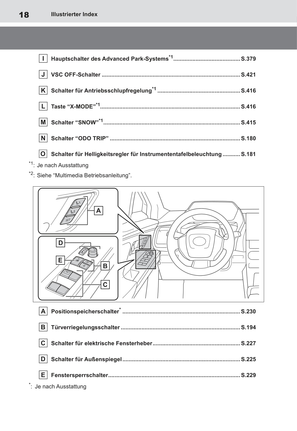 2022 Toyota bZ4X Owner's Manual | German