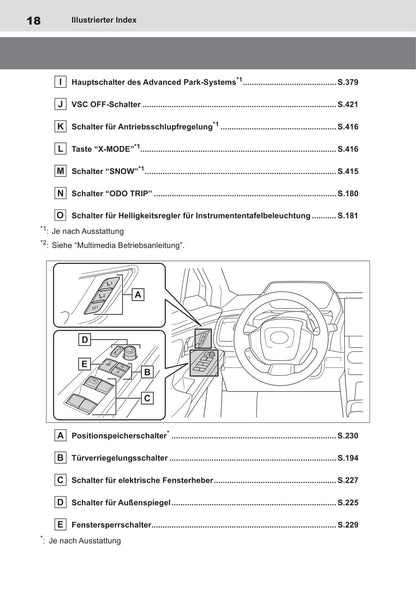 2022 Toyota bZ4X Owner's Manual | German