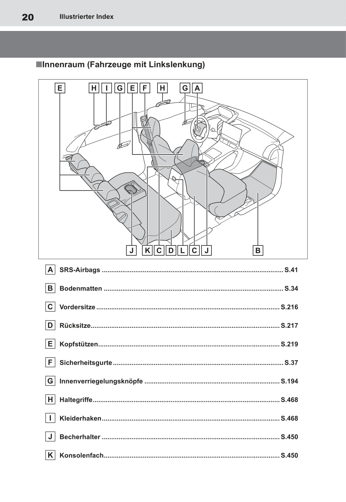 2022 Toyota bZ4X Owner's Manual | German