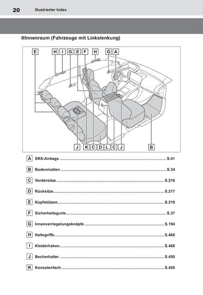 2022 Toyota bZ4X Owner's Manual | German