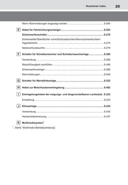 2022 Toyota bZ4X Owner's Manual | German