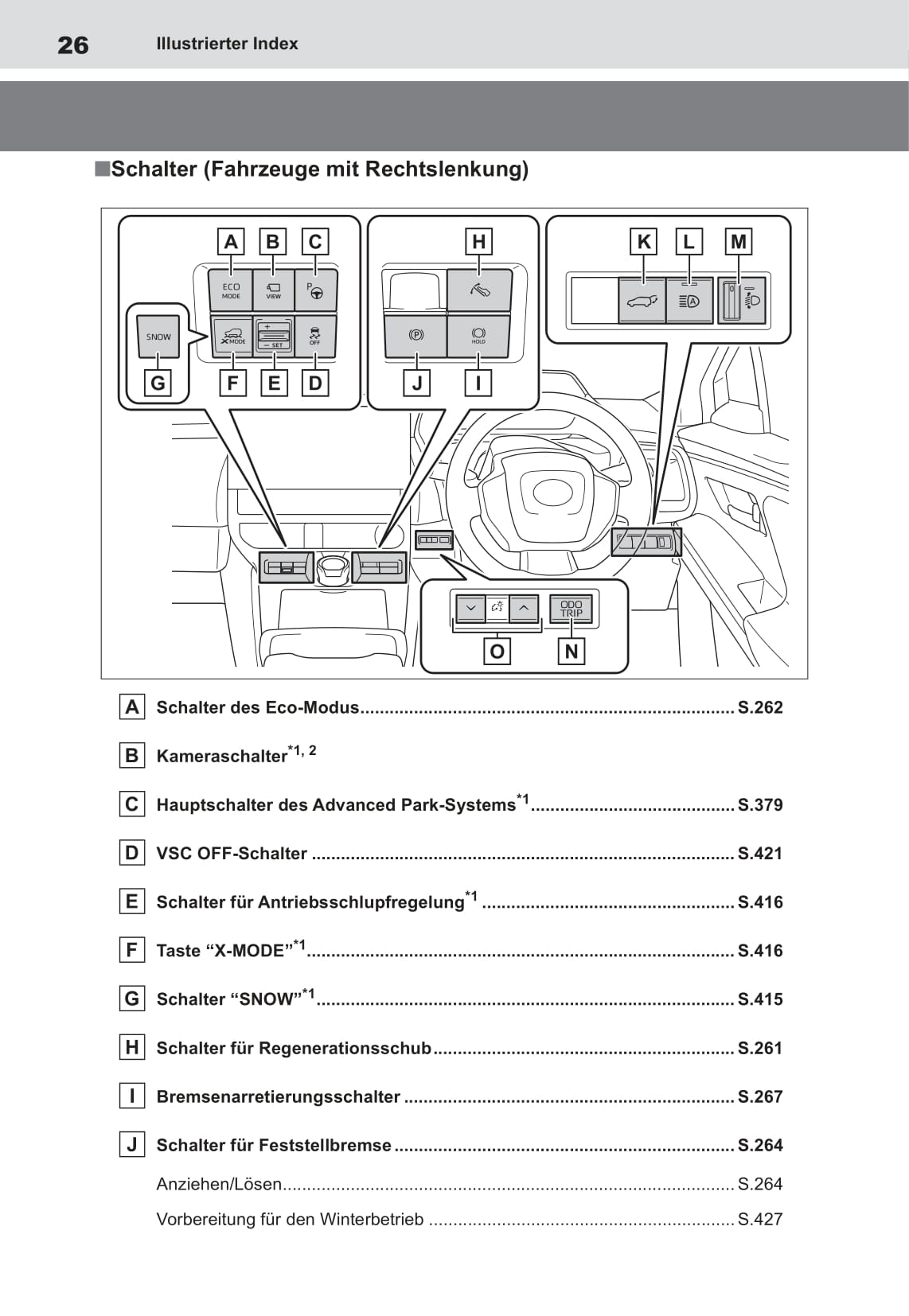 2022 Toyota bZ4X Owner's Manual | German