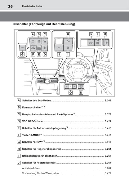 2022 Toyota bZ4X Owner's Manual | German