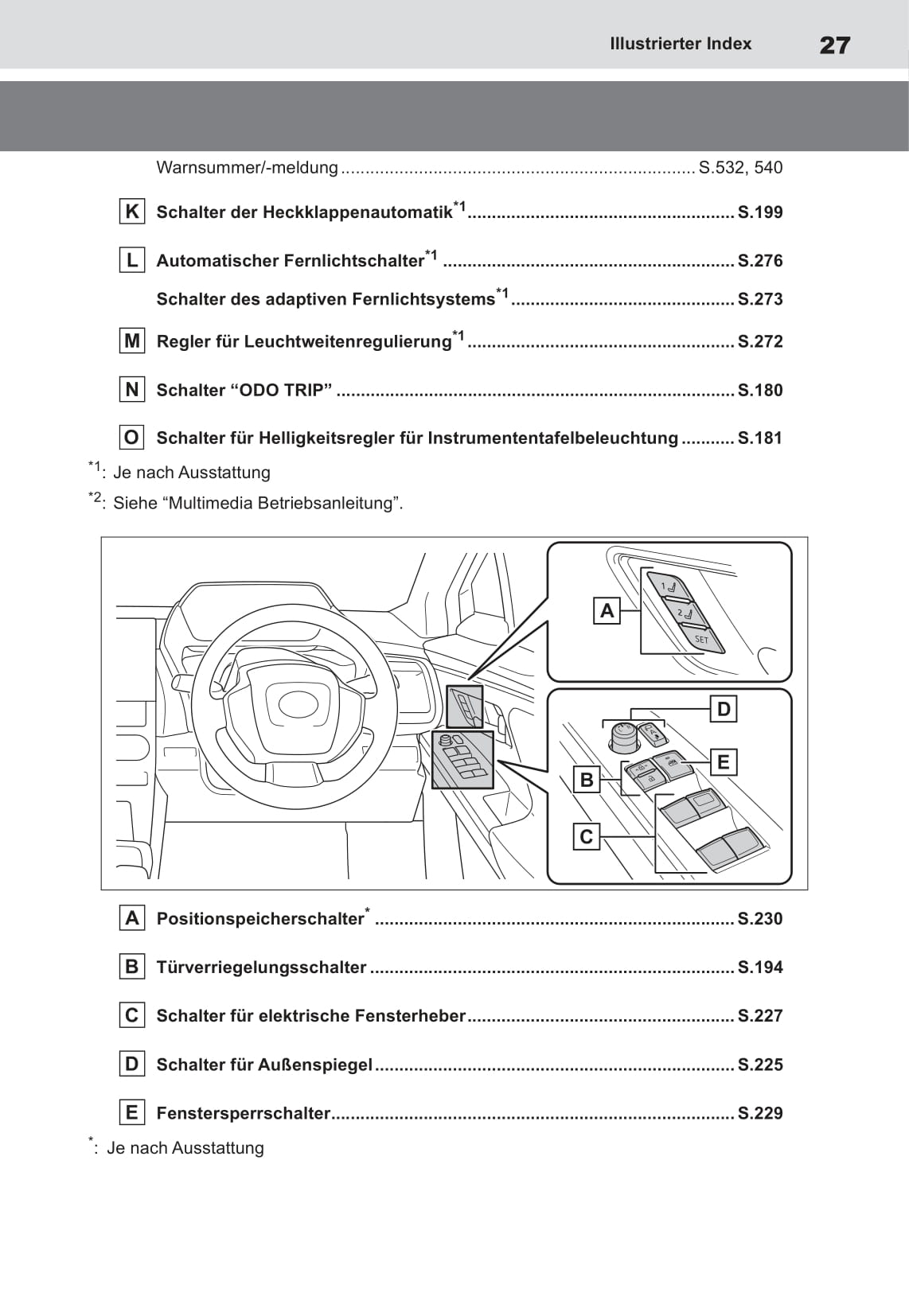 2022 Toyota bZ4X Owner's Manual | German