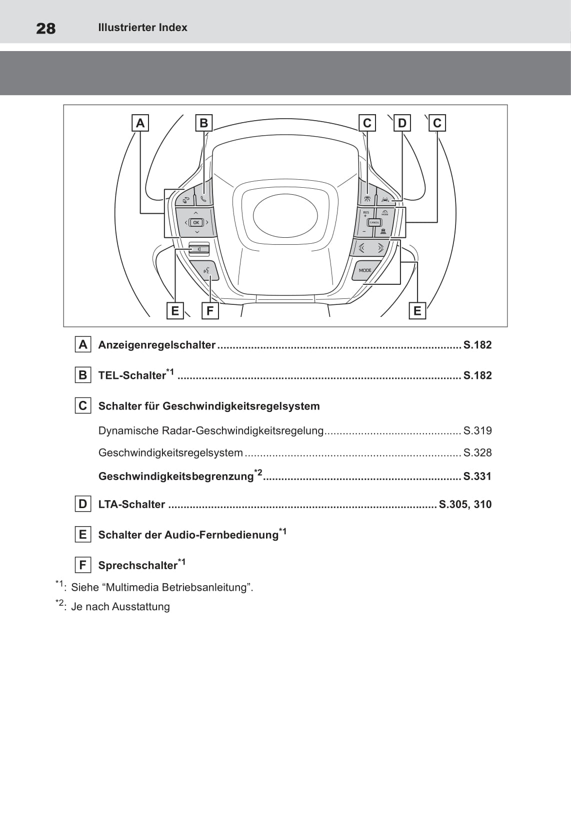 2022 Toyota bZ4X Owner's Manual | German