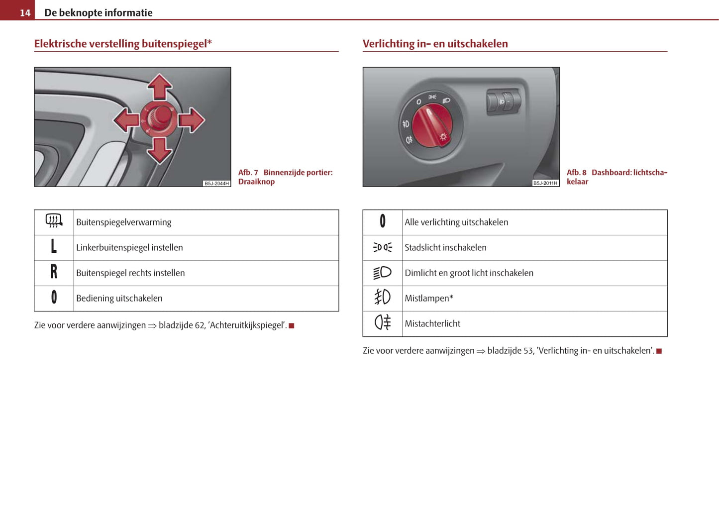 2009-2010 Skoda Roomster Gebruikershandleiding | Nederlands