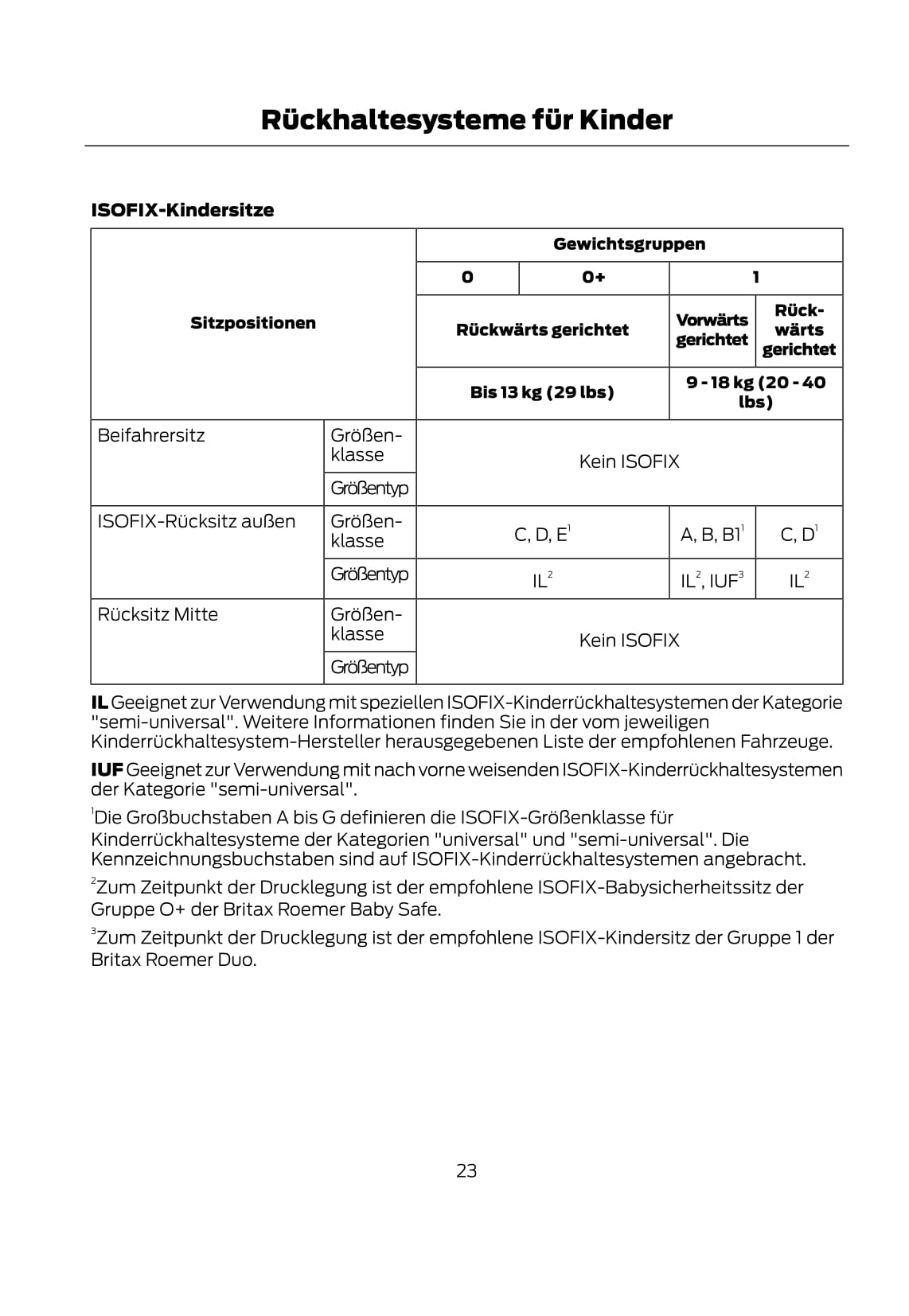 2015 Ford C-Max Gebruikershandleiding | Duits