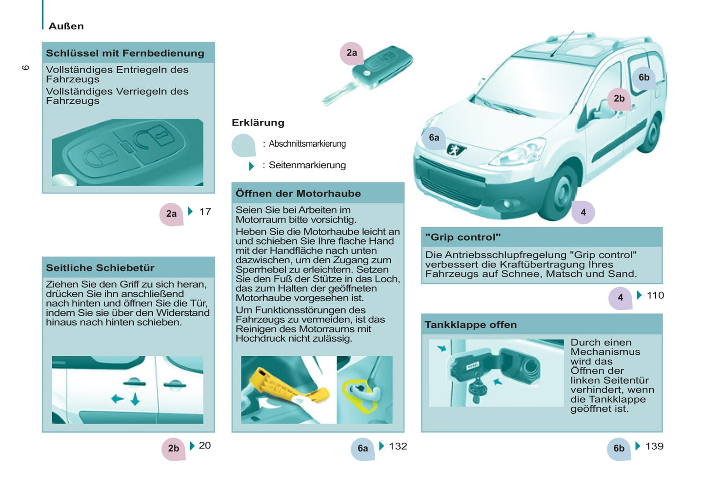 2011-2012 Peugeot Partner Tepee Gebruikershandleiding | Duits