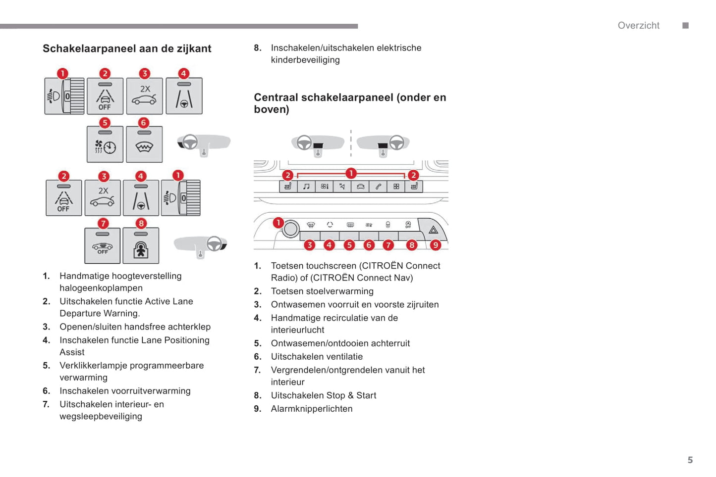 2018-2020 Citroën C5 Aircross Gebruikershandleiding | Nederlands