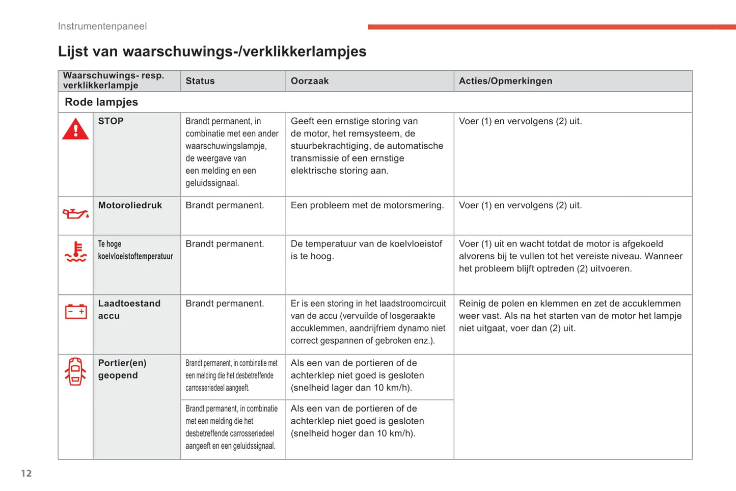 2018-2020 Citroën C5 Aircross Gebruikershandleiding | Nederlands