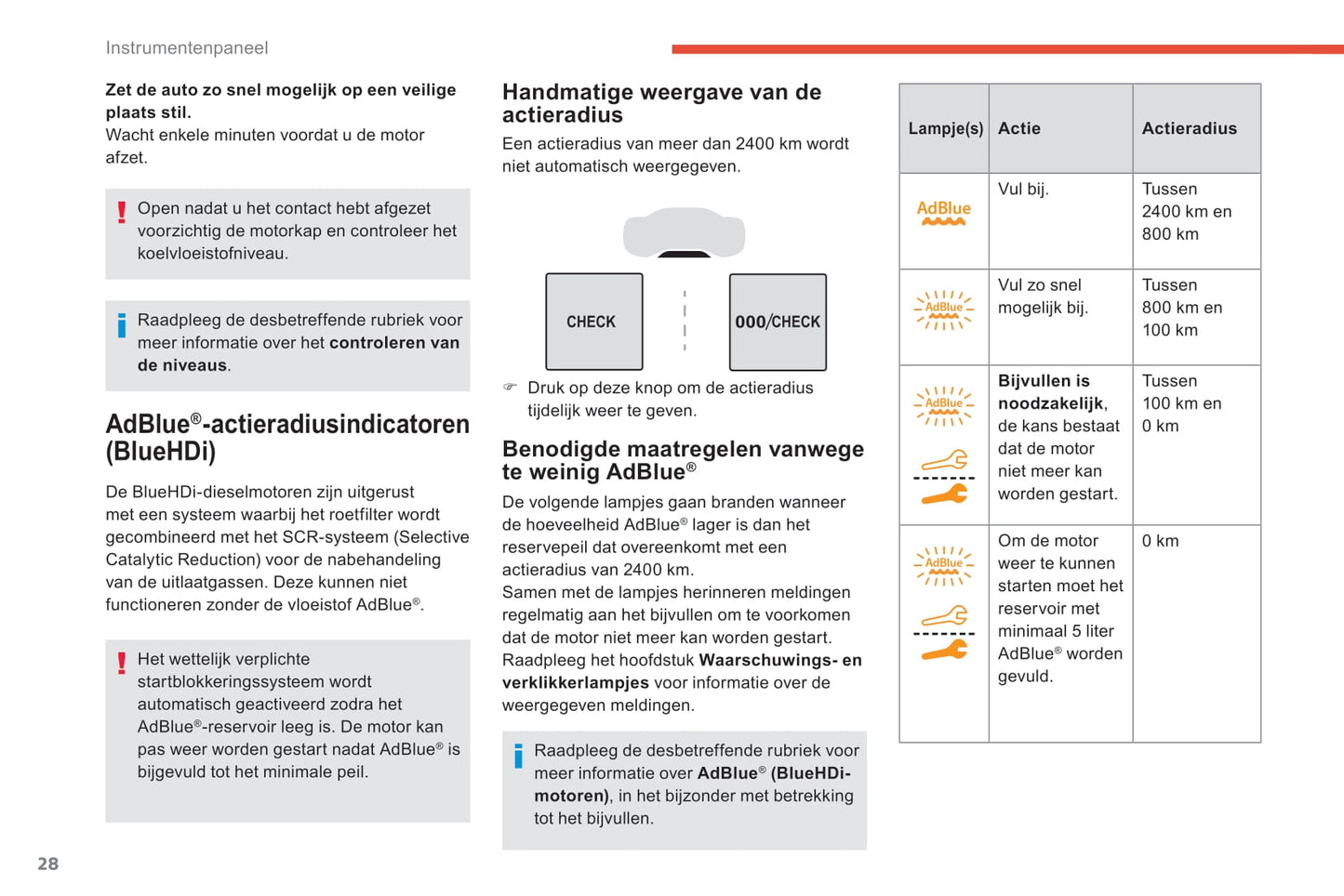 2018-2020 Citroën C5 Aircross Gebruikershandleiding | Nederlands