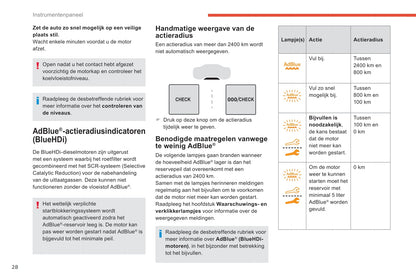 2018-2020 Citroën C5 Aircross Gebruikershandleiding | Nederlands