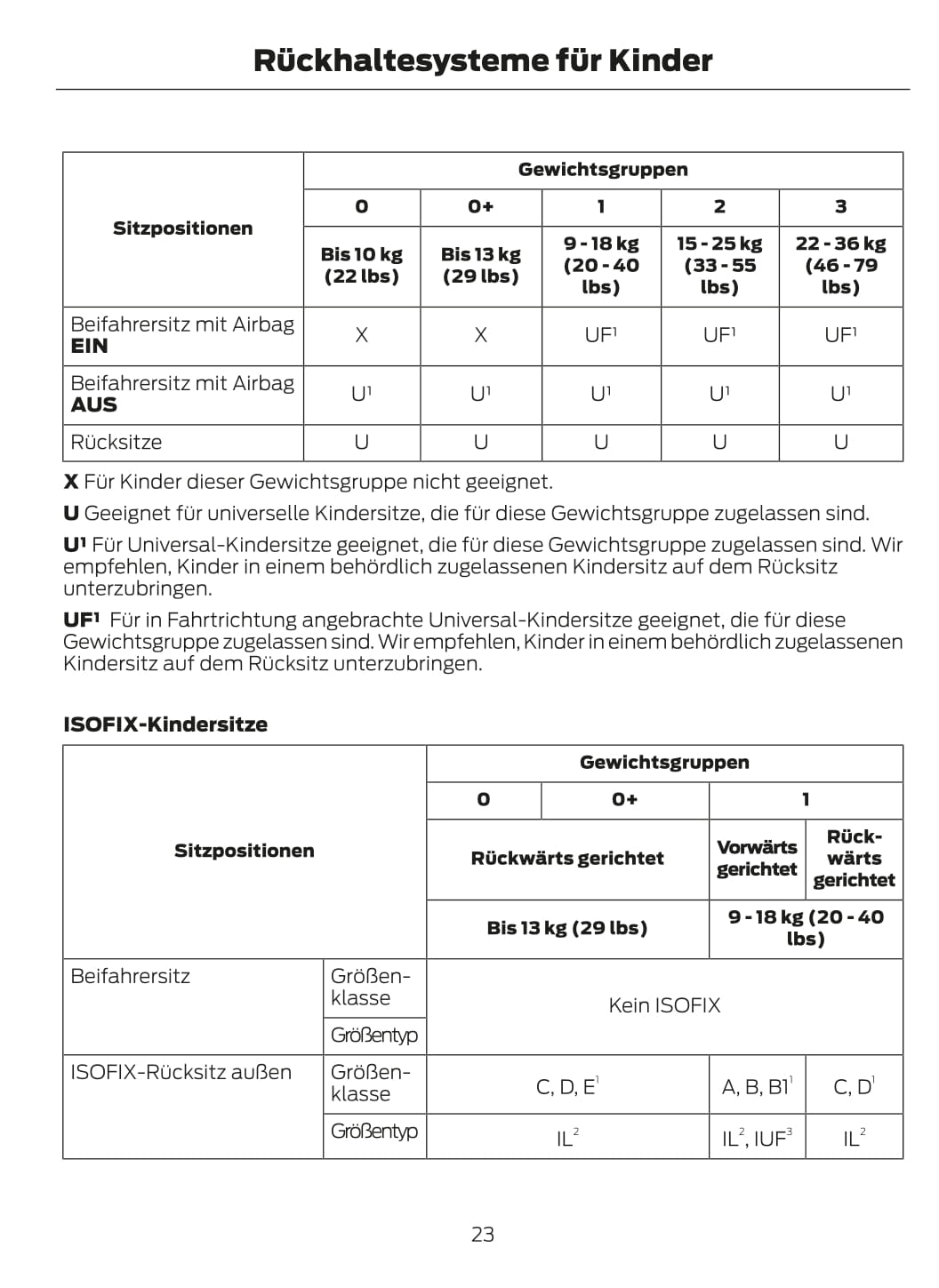 2015 Ford Focus Gebruikershandleiding | Duits