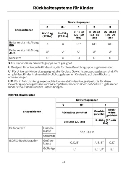 2015 Ford Focus Gebruikershandleiding | Duits