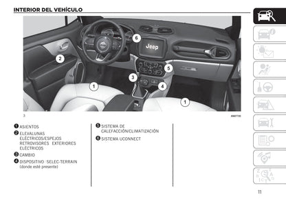 2020-2021 Jeep Renegade Gebruikershandleiding | Spaans